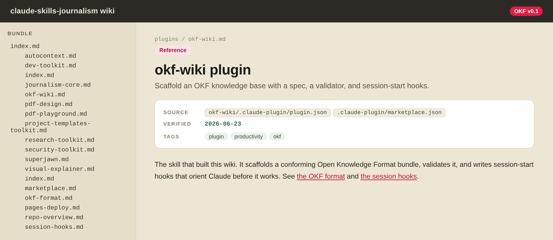 A concept page from the example wiki: a file tree of the bundle on the left, and on the right the okf-wiki plugin concept with its type, source files, verified date, and tags shown above the rendered text.